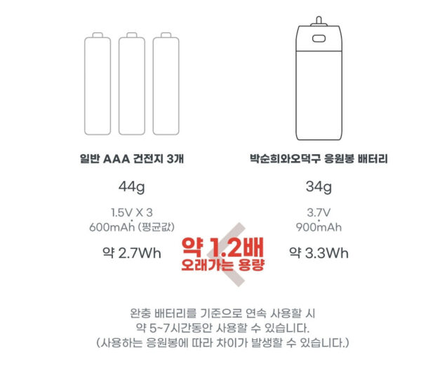 LIGHT STICK BATTERY Bebary - Image 11